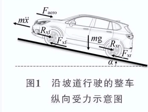 电动汽车单踏板驾驶模式控制原理分析